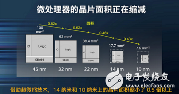 與ARM強(qiáng)化合作，英特爾晶圓代工騰飛的節(jié)奏？