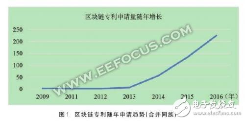 比特幣交易畫上休止符 區(qū)塊鏈也被打入冷宮？