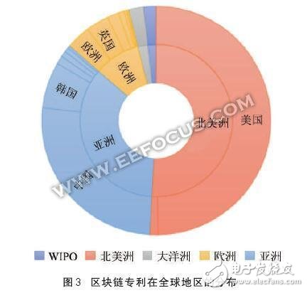 比特幣交易畫上休止符 區(qū)塊鏈也被打入冷宮？