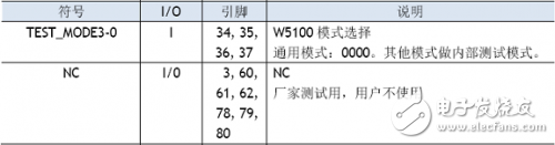 W5100學(xué)習(xí)之引腳定義、引腳布局