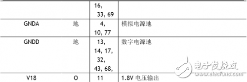 W5100學(xué)習(xí)之引腳定義、引腳布局