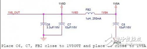 W5100學(xué)習(xí)之引腳定義、引腳布局