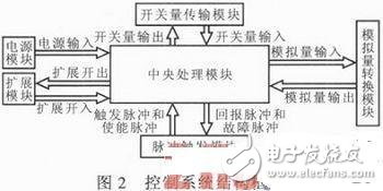 SFC系統(tǒng)啟動控制原理 靜止啟動變頻器控制系統(tǒng)設計