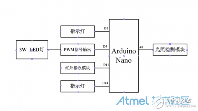 手工制作紅外遙控LED照明燈 可自動調(diào)節(jié)光度