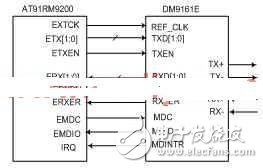 淺嵌入式網(wǎng)絡(luò)攝像機(jī)的設(shè)計(jì)方案