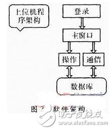 基于嵌入式系統(tǒng)的物流管理終端的系統(tǒng)解析
