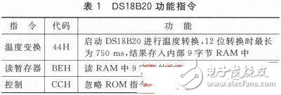 基于Linux2.6.30開發(fā)DS18B20的驅(qū)動(dòng)程序的類型和文件操作接口函數(shù)詳解