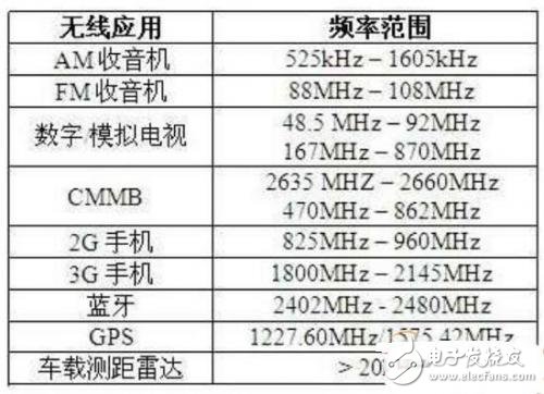 基于嵌入式開(kāi)發(fā)的軟件無(wú)線電的設(shè)計(jì)與應(yīng)用