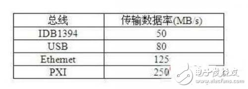 基于嵌入式開(kāi)發(fā)的軟件無(wú)線電的設(shè)計(jì)與應(yīng)用