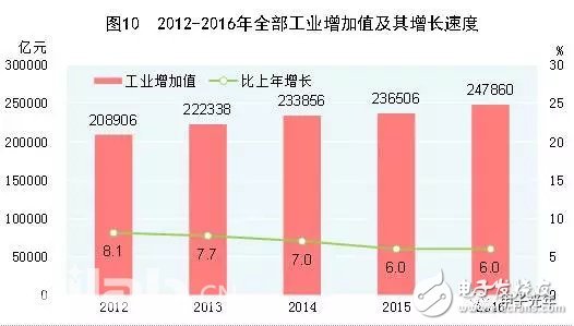 為什么投資人不去AI大會了的分析