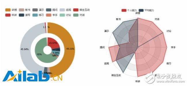 新技術(shù)下的個性化學(xué)習(xí)_中慶人工智能引領(lǐng)課堂革命