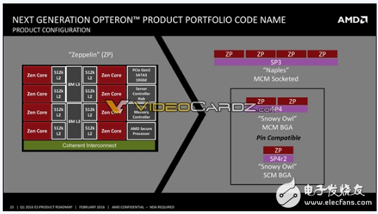 AMD Zen轉(zhuǎn)戰(zhàn)嵌入式：EPYC 3201，吊打Intel
