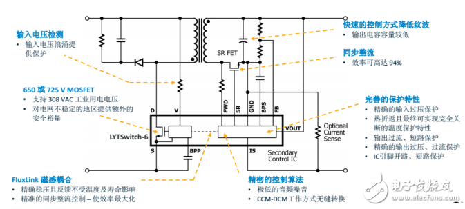 PI LED驅(qū)動LYTSwitch家族添新成員，引入FluxLink技術(shù)