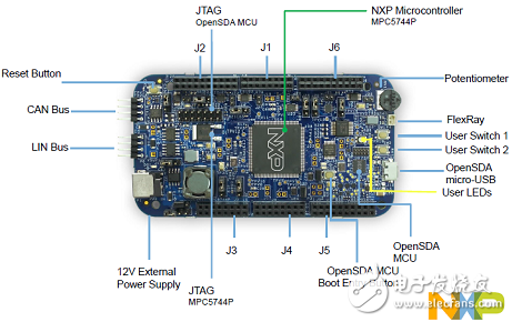 NXP MPC5744P 32位200MHzMCU開(kāi)發(fā)方案