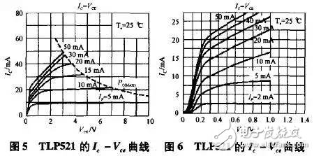 開(kāi)關(guān)電源中光耦反饋接法