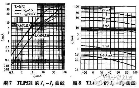 開(kāi)關(guān)電源中光耦反饋接法