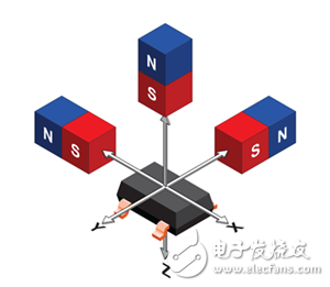 垂直霍爾技術(shù)對(duì)速度和方向測(cè)量的改進(jìn)方案