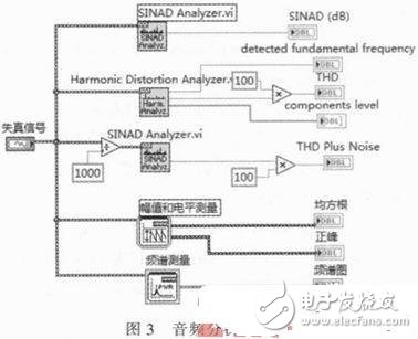 采用LabVIEW主控板自動測試系統(tǒng)設(shè)計