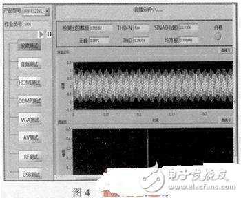 采用LabVIEW主控板自動測試系統(tǒng)設(shè)計