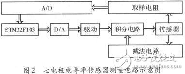 七電極電導(dǎo)率傳感器原理及測量電路分析