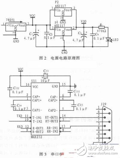 基于PC104與C8051F120的水下機(jī)器人環(huán)境監(jiān)測系統(tǒng)設(shè)計(jì)方案