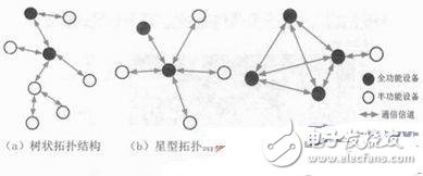 基于ZigBee無線傳感的核輻射的監(jiān)測系統(tǒng)