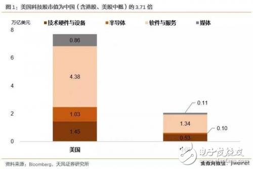 中美科技業(yè)競(jìng)爭(zhēng)優(yōu)勢(shì)比較 中國(guó)差在哪里？