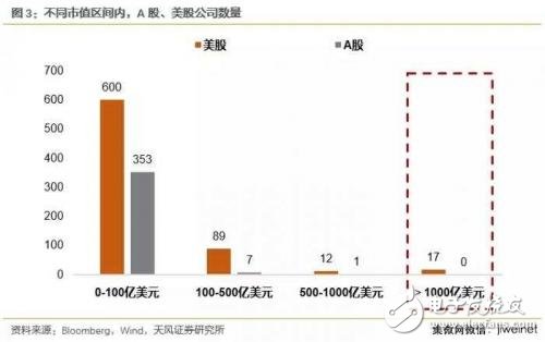 中美科技業(yè)競爭優(yōu)勢比較 中國差在哪里？