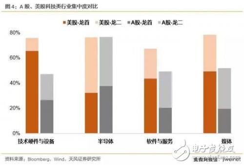 中美科技業(yè)競爭優(yōu)勢比較 中國差在哪里？