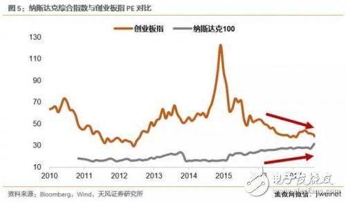 中美科技業(yè)競爭優(yōu)勢比較 中國差在哪里？