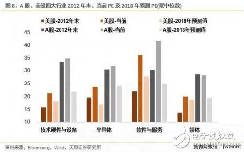 中美科技業(yè)競爭優(yōu)勢比較 中國差在哪里？