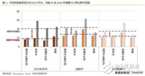 中美科技業(yè)競爭優(yōu)勢比較 中國差在哪里？