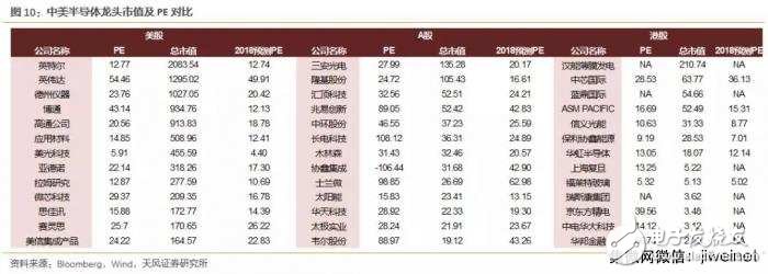 中美科技業(yè)競(jìng)爭(zhēng)優(yōu)勢(shì)比較 中國(guó)差在哪里？
