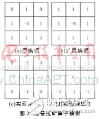 Vivado HLS嵌入式實時圖像處理系統(tǒng)的構(gòu)建與實現(xiàn)