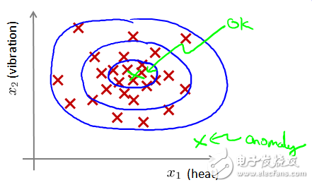 機(jī)器學(xué)習(xí)算法概覽:異常檢測(cè)算法/常見算法/深度學(xué)習(xí)
