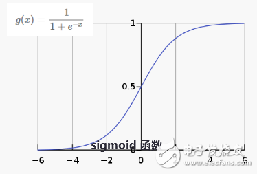機器學習算法概覽:異常檢測算法/常見算法/深度學習