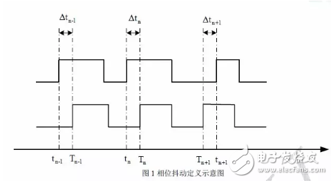 信號(hào)抖動(dòng)在不同情況下的分類(lèi)