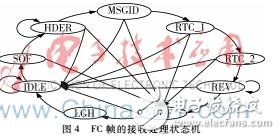 FC交換機(jī)MT端口工作原理及MT端口設(shè)計實(shí)現(xiàn)