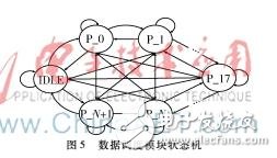 FC交換機(jī)MT端口工作原理及MT端口設(shè)計實(shí)現(xiàn)