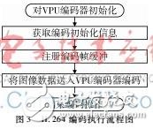 ZigBee無(wú)線視頻傳輸系統(tǒng)設(shè)計(jì)實(shí)現(xiàn)