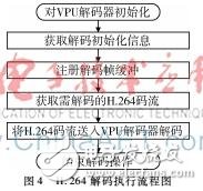 ZigBee無(wú)線視頻傳輸系統(tǒng)設(shè)計(jì)實(shí)現(xiàn)