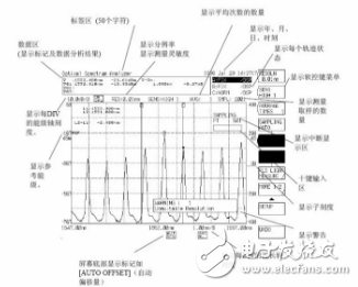 光譜分析儀常規(guī)參數(shù)的測(cè)量方法（AQ6370光譜分析儀為例）