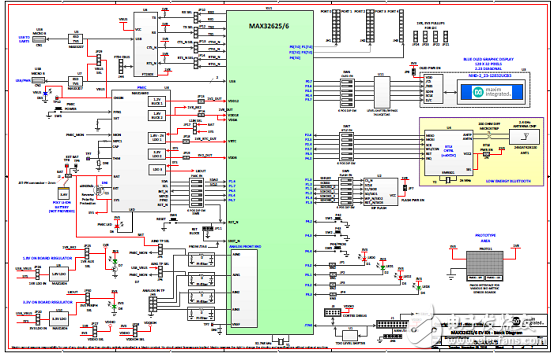 基于FPU的超低功耗高性能ARM MCU穿戴應(yīng)用開(kāi)發(fā)方案