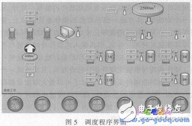 基于ARM的遠程無線供水測控系統(tǒng)設(shè)計