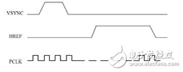 嵌入式視覺系統(tǒng)設(shè)計(jì)技工作原理分析