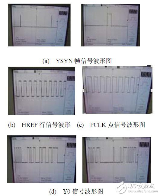 嵌入式視覺系統(tǒng)設計技工作原理分析