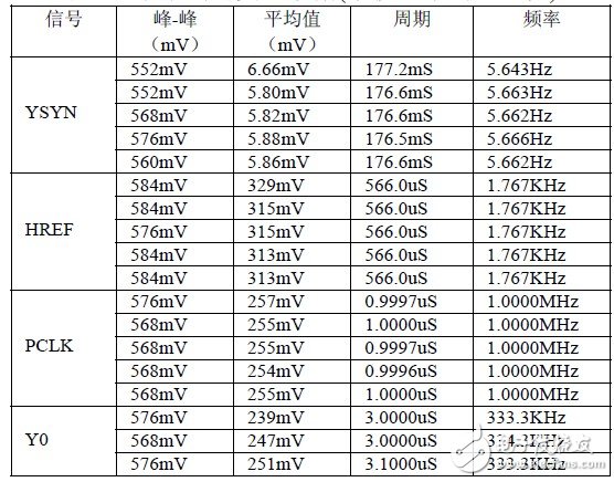 嵌入式視覺系統(tǒng)設計技工作原理分析