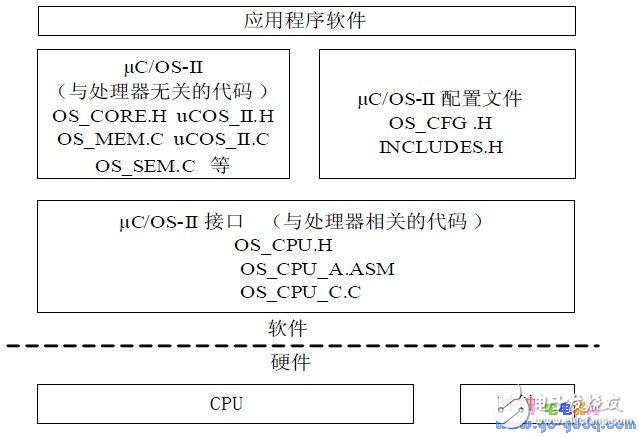 遠(yuǎn)程監(jiān)控?cái)?shù)據(jù)的計(jì)算機(jī)通信終端設(shè)計(jì)與實(shí)現(xiàn)