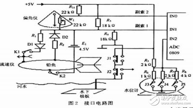 基于AT89S8252單片機(jī)水文纜道測(cè)驗(yàn)系統(tǒng)的設(shè)計(jì)和實(shí)現(xiàn)