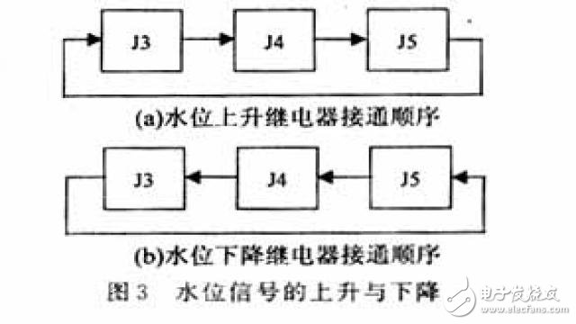 基于AT89S8252單片機(jī)水文纜道測(cè)驗(yàn)系統(tǒng)的設(shè)計(jì)和實(shí)現(xiàn)